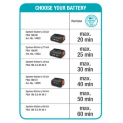 Gardena 18V Grasmaaier HandyMower 22cm (zonder Accu) -Tuinonderhoud buiten 123 3323