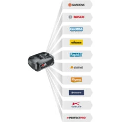 Gardena 18V Grasmaaier HandyMower 22cm (zonder Accu) -Tuinonderhoud buiten 123 3324