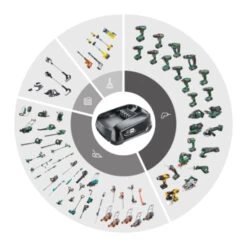 Gardena 2x18V Grasmaaier 32cm Powermax 32/36V (Incl 2 Accu's 2.5Ah + Oplader) -Tuinonderhoud buiten 123 3372