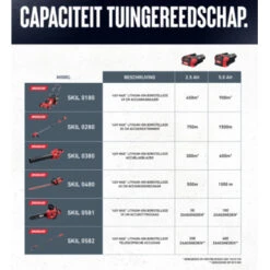 SKIL 40V Grasmaaier Brushless 49cm Incl. 5.0Ah Accu + Snellader 17 SKIL 40V Grasmaaier Brushless 49cm Incl. 5.0Ah Accu + Snellader -Tuinonderhoud buiten 123 3406
